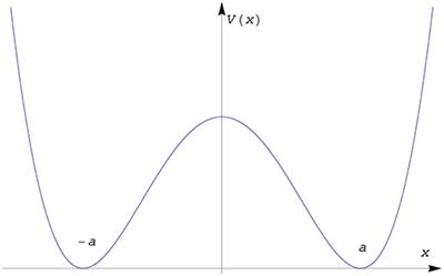 A Perturbative Approach to the Tunneling Phenomena